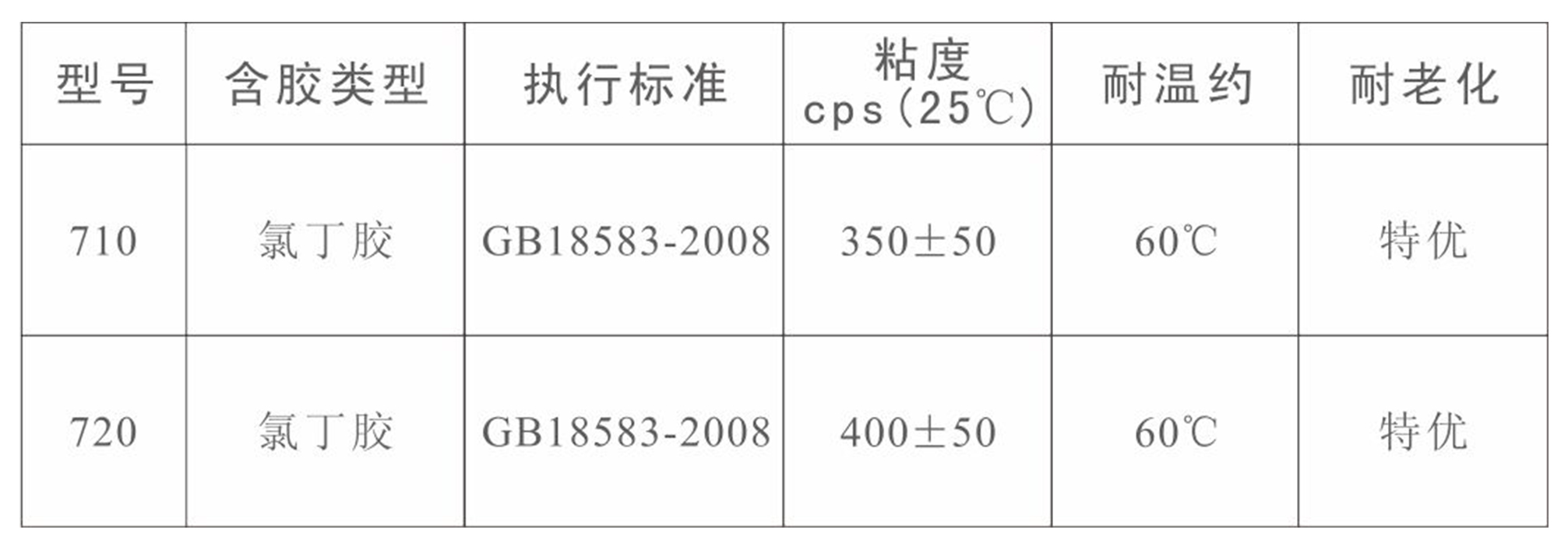 板式氯丁噴膠(圖1)