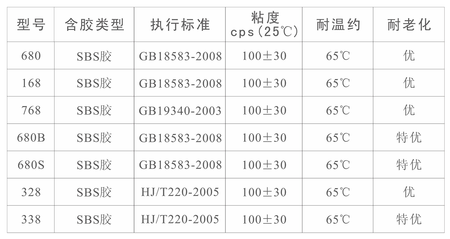 高檔海綿噴膠(圖1)