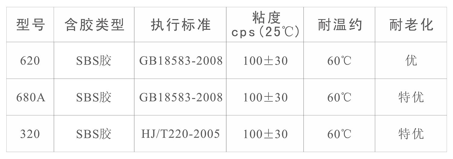 布藝屏風(fēng)噴膠(圖1)