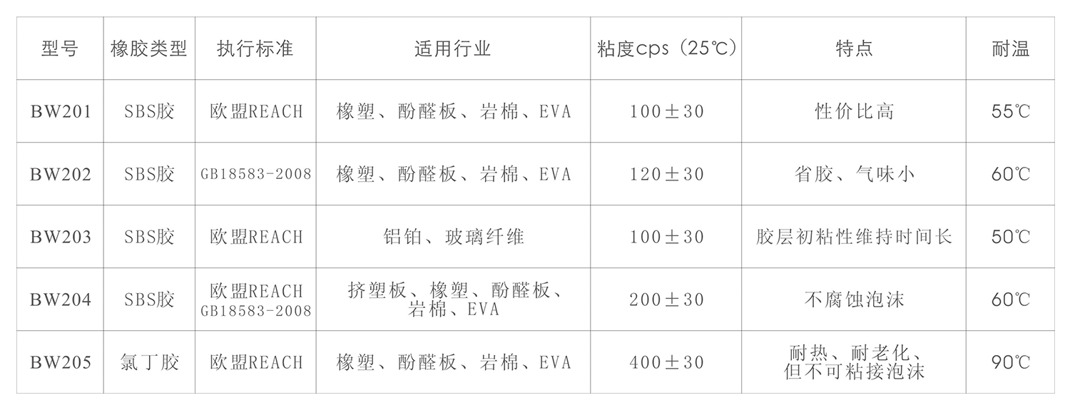 保溫材料噴膠(圖1)