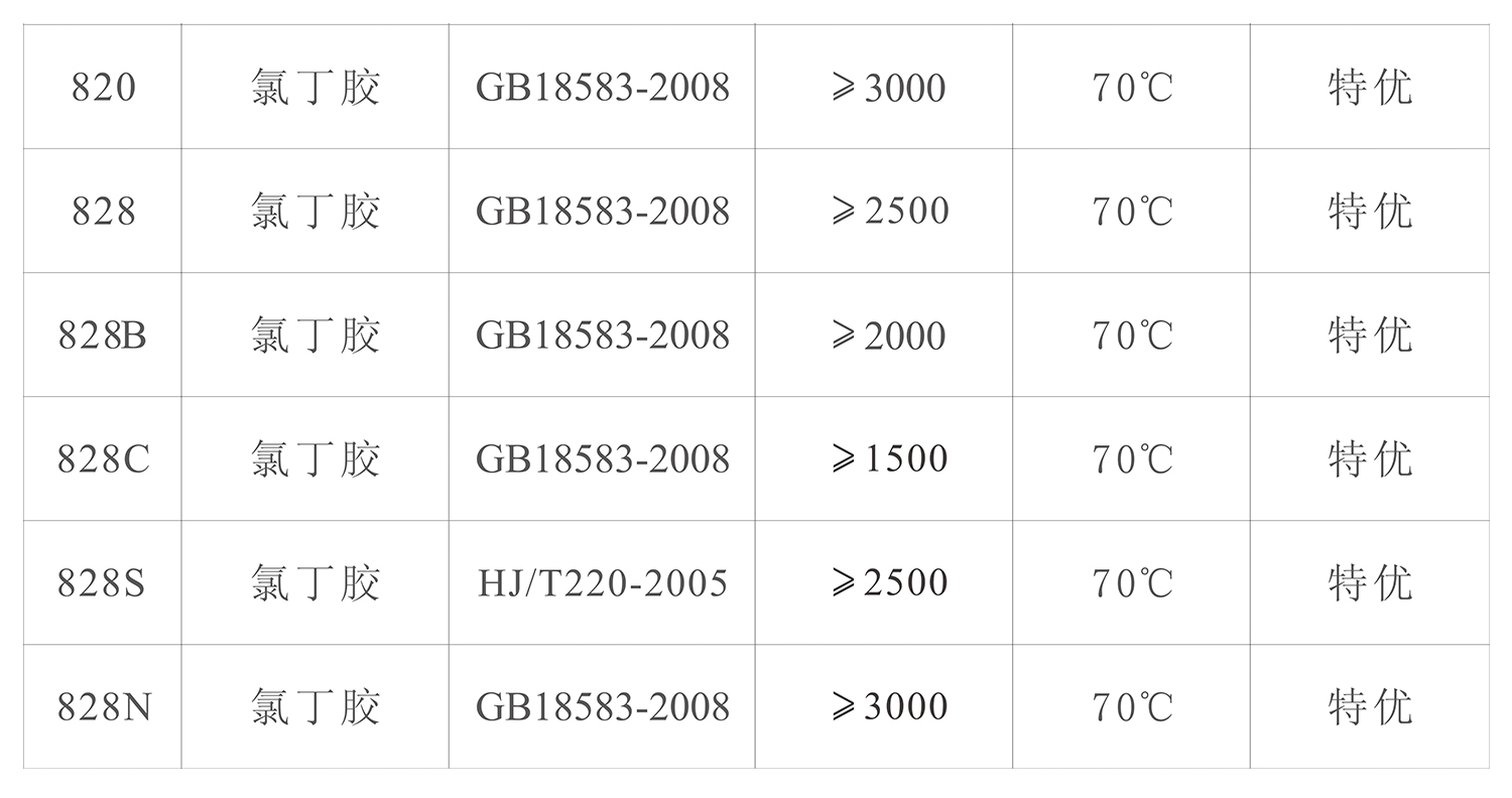 氯丁萬能膠(圖1)