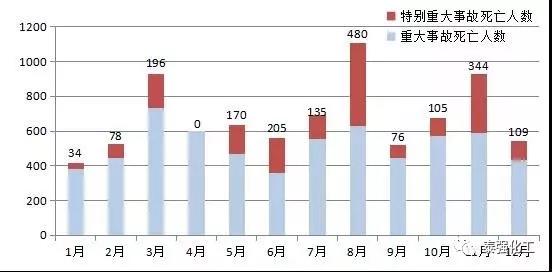 重特大事故高發(fā)期，防火防爆不容忽視！泰強化工消防安全事故綜合演練。(圖2)